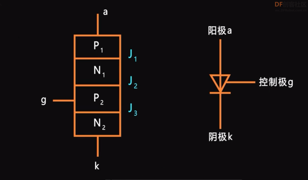 为什么晶闸管能在大电流下工作？图2