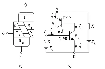 为什么晶闸管能在大电流下工作？图3