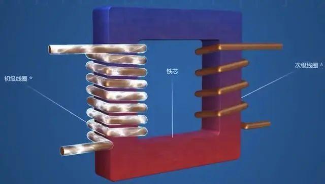 元器件科普|变压器的分类及形状构造图1