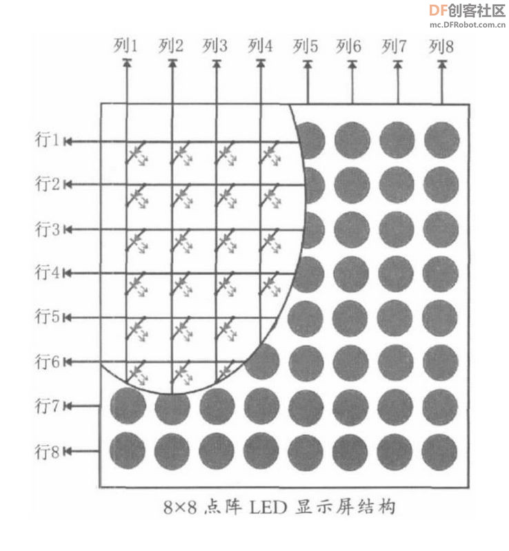 【花雕动手做】看见声音，基于Arduino系列音乐可视器（32）图2
