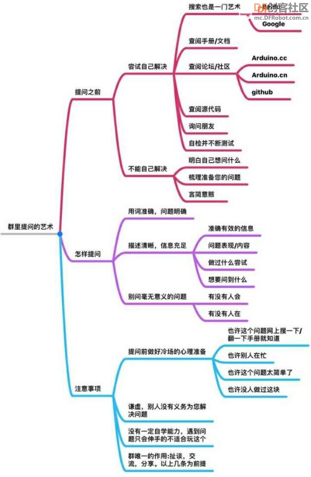 【行空】  从学习提问的艺术到终于点亮小灯和灯带图2