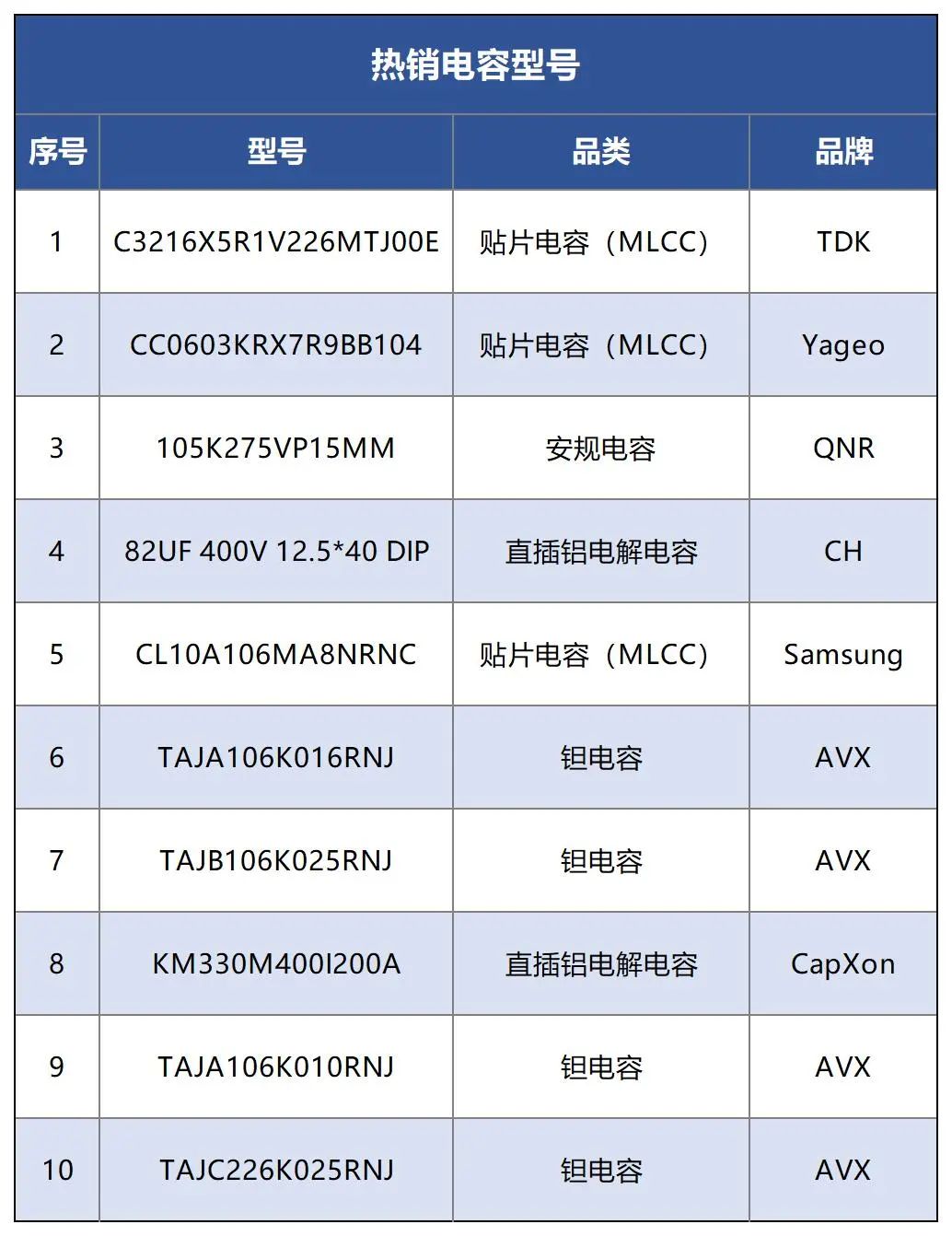 电容的“通交流、阻直流”，一次讲清楚图4