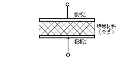 电容的“通交流、阻直流”，一次讲清楚图1