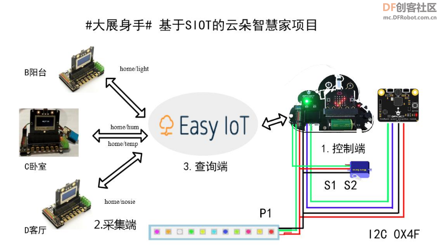 基于SIOT的云朵智慧家项目图5