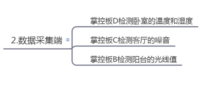 基于SIOT的云朵智慧家项目图7