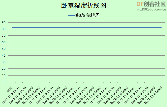 基于SIOT的云朵智慧家项目图36