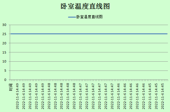 基于SIOT的云朵智慧家项目图37