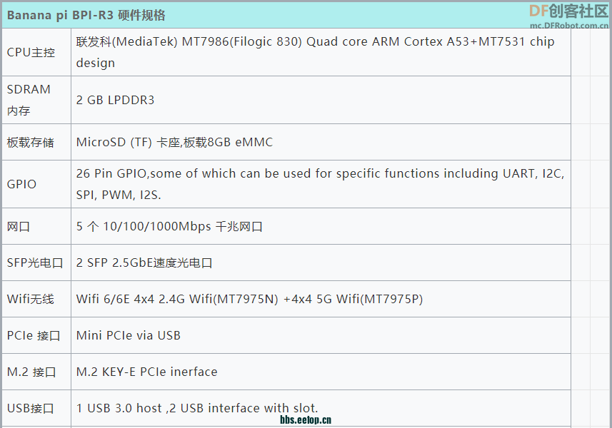 BPI-R3 开源路由器联发科MT7986(Filogic 830)芯片,支持Wi-Fi 6/6E,2.5...图2