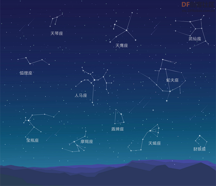 志童道合 | 行空板星空 之 天文望远镜图5