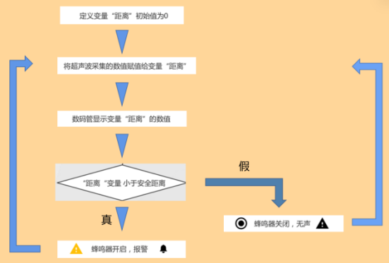 志童道合 | + 倒车雷达图5