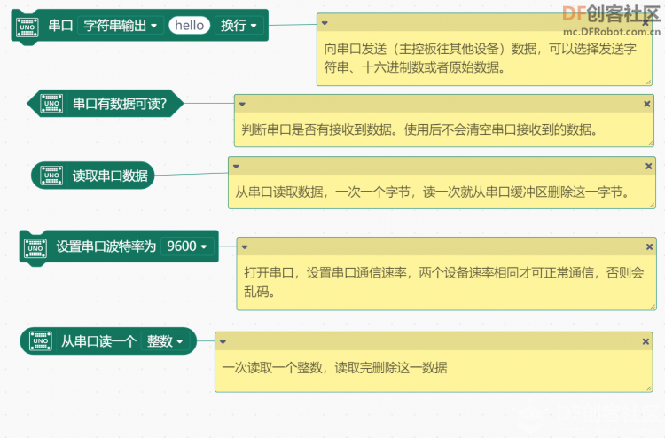 串口发送与接收图1