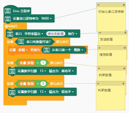 串口发送与接收图2