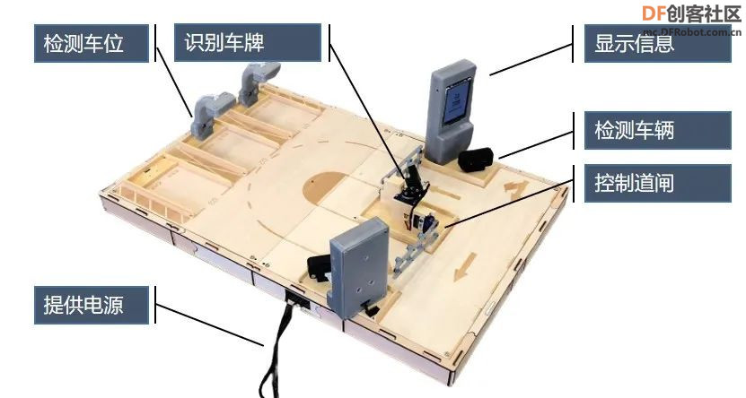 高中信息技术教学课程案例—智能停车系统图3