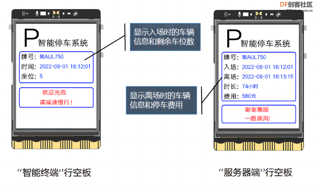 高中信息技术教学课程案例—智能停车系统图4