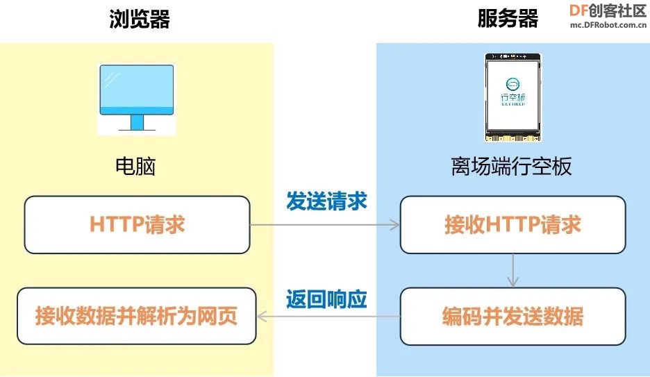 高中信息技术教学课程案例—智能停车系统图12