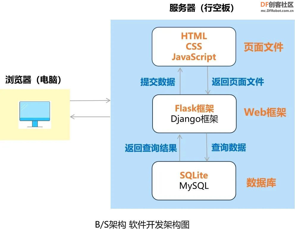 高中信息技术教学课程案例—智能停车系统图13