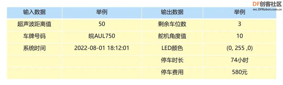 高中信息技术教学课程案例—智能停车系统图15