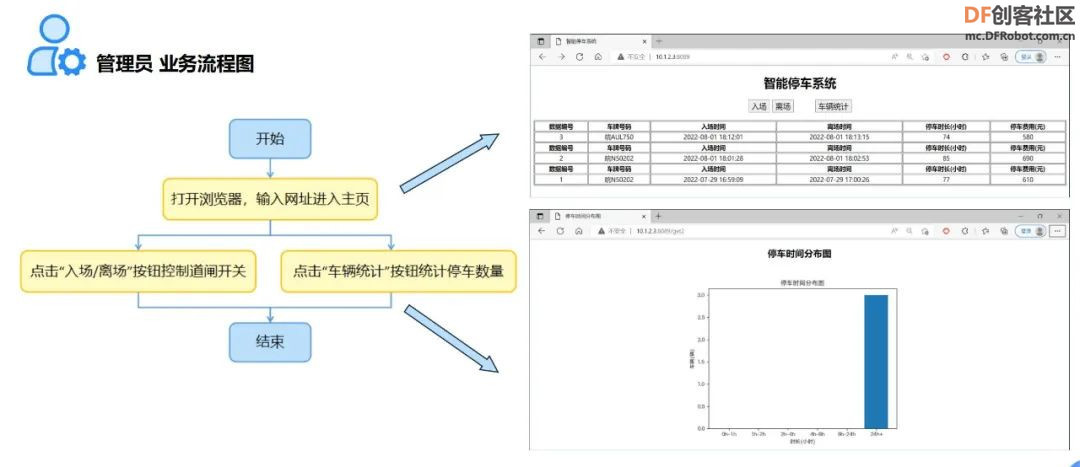 高中信息技术教学课程案例—智能停车系统图17