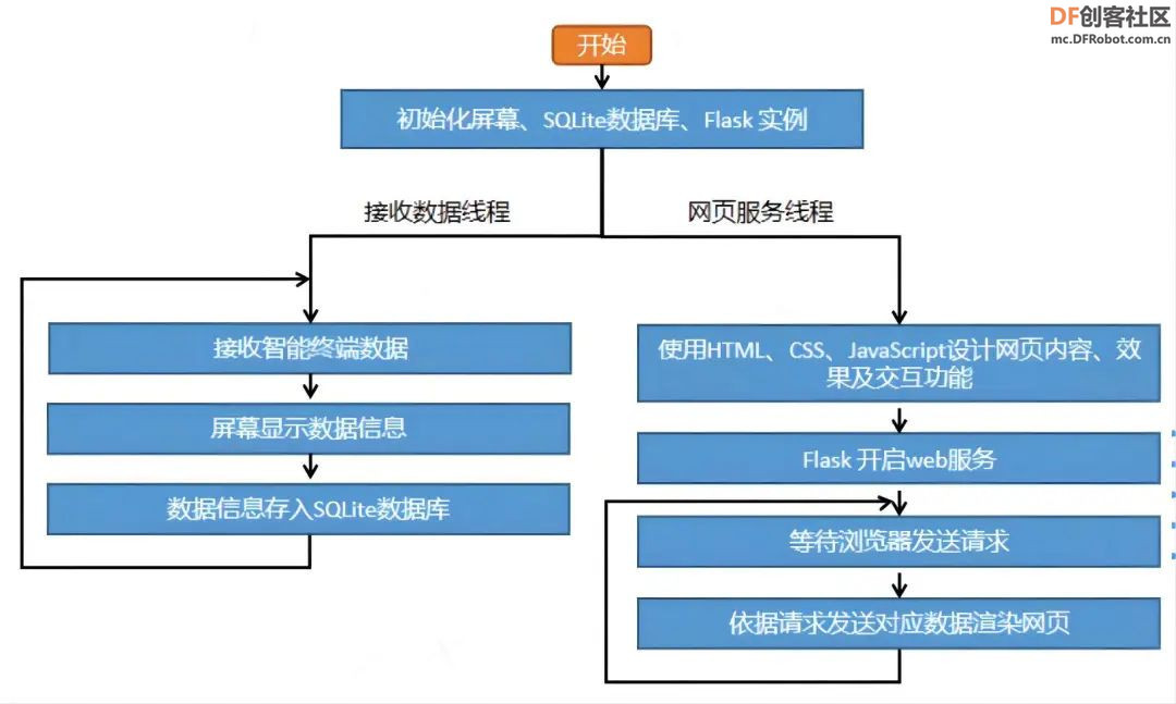 高中信息技术教学课程案例—智能停车系统图22