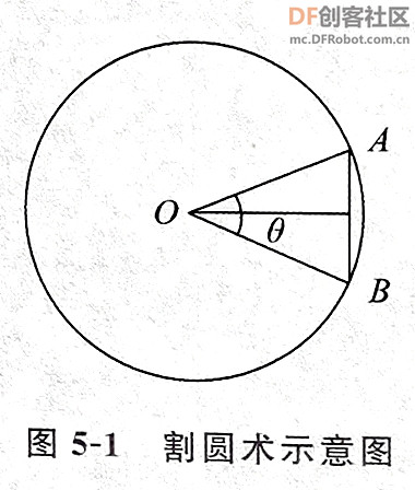 圆周率计算器v3.0终极版（不再更新）图2