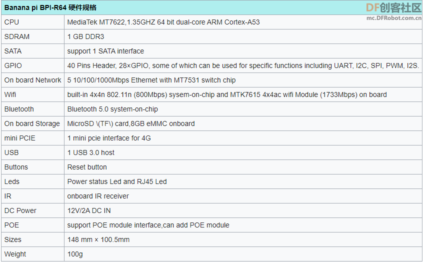 BPI-R64开源路由器MediaTek MT7622 1.35GHZ 64 bit dual-core ARM Cortex-A5...图2