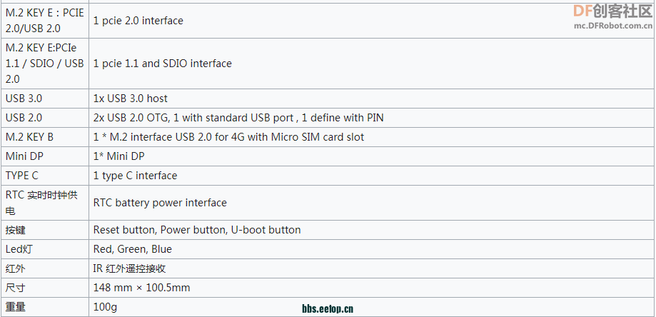 BPI-W2开源路由器Realtek RTD1296 Quad-core ARM Cortex-A53图2
