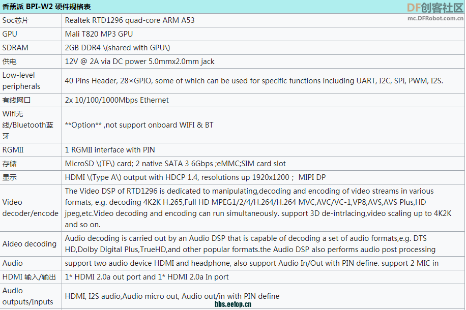 BPI-W2开源路由器Realtek RTD1296 Quad-core ARM Cortex-A53图3