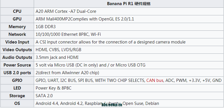 BPI-R1开源路由器Allwinner A20 Dual-core 1.0GHz图2