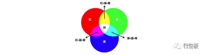 【行空板】用Python玩转开源硬件-第03课：心情氛围灯图34