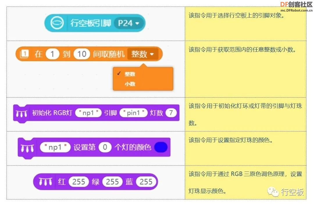 【行空板】用Python玩转开源硬件-第03课：心情氛围灯图35