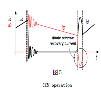 【技术干货】开关电源噪声的种类来源和抑制方法解析图6