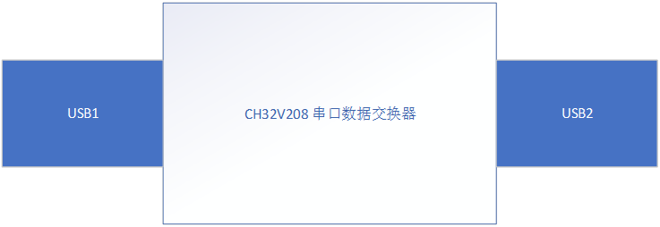 双USB串口数据交换器图2