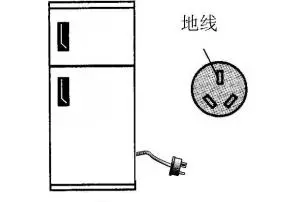 接地电阻要小于4Ω，你知道是为什么吗？图2