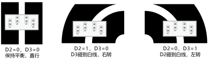 【N+】千里马Plus项目式课程 - 02 循迹行驶图20