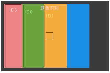 【N+】千里马Plus项目式课程 - 04 红灯停绿灯行图10