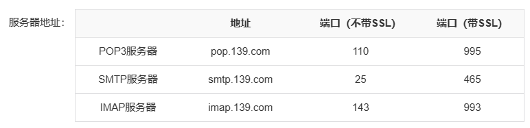 【邮连万物】通过node-red发送邮件图36