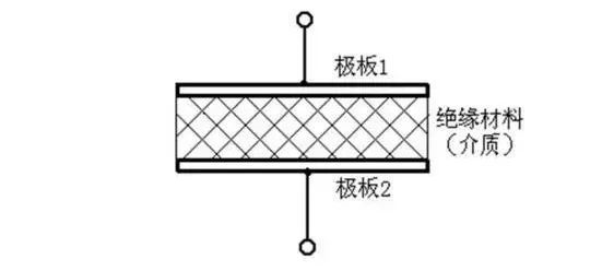 容量王者，超级电容容量为何这么大？？？图1