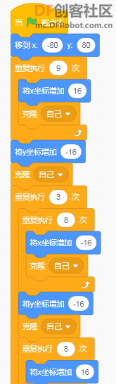 你们还有什么办法使它们整齐排列？图1