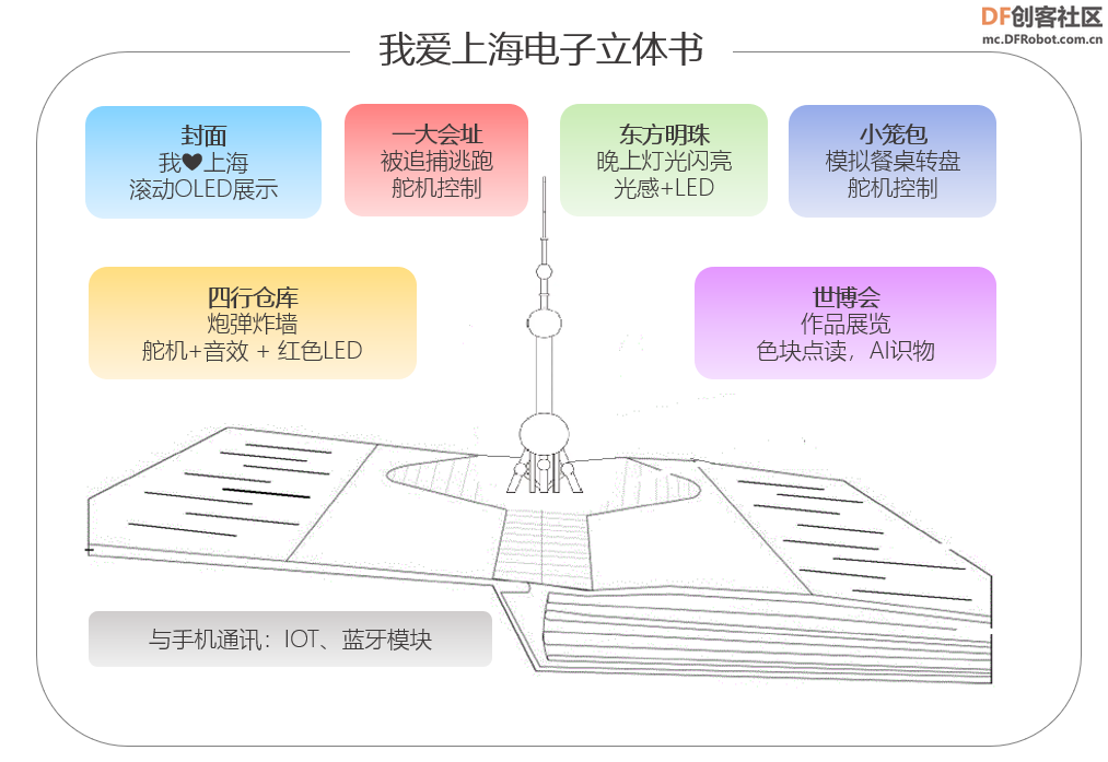 【比赛优秀作品】教育部白名单赛事活动图4