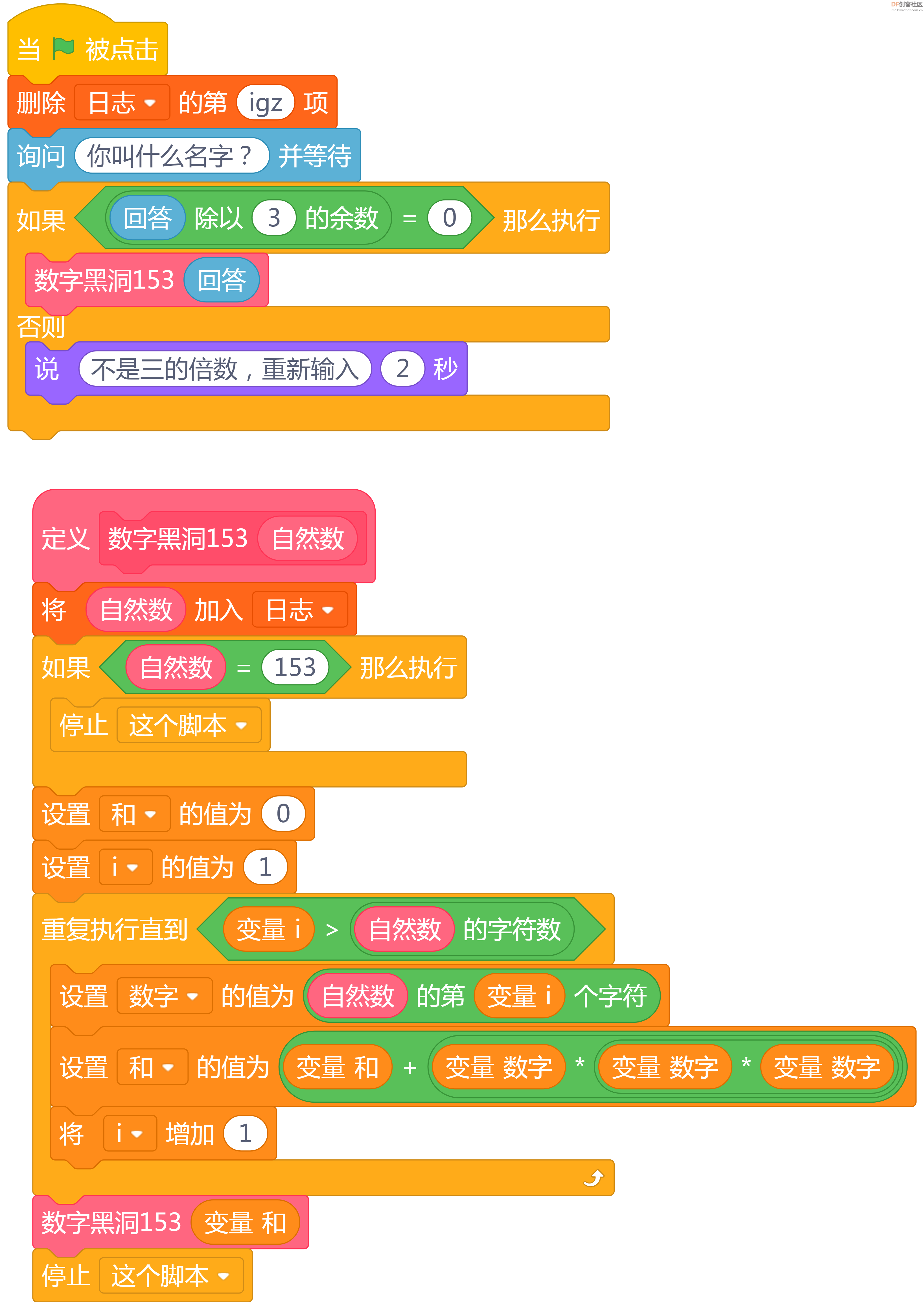 数字黑洞153图1