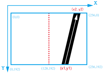 【N+】千里马Plus项目式课程 - 05 视觉巡线1图2