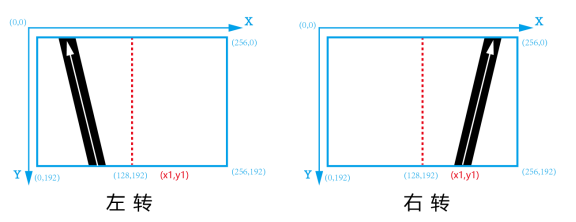【N+】千里马Plus项目式课程 - 05 视觉巡线1图3