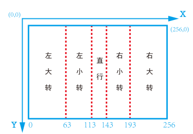 【N+】千里马Plus项目式课程 - 06 视觉巡线2图2