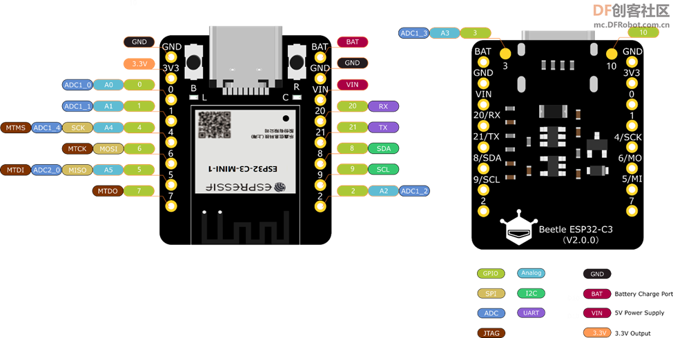 在 ESp32C3 上使用 USB Host图1