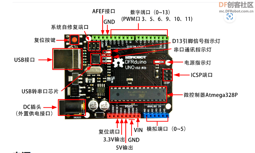 arduino uno R3 与 APC220串口通信图1