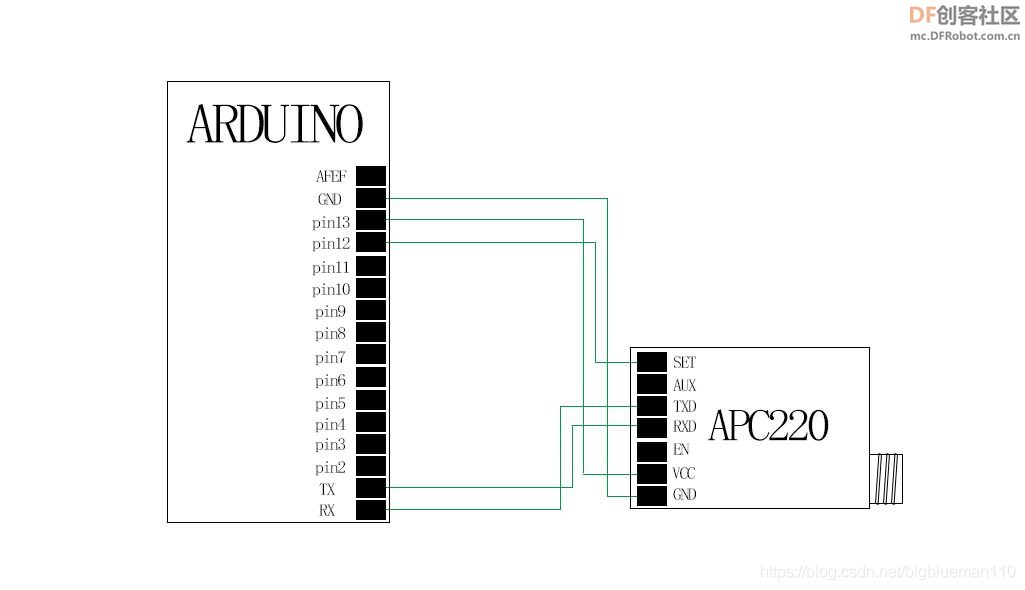 arduino uno R3 与 APC220串口通信图5