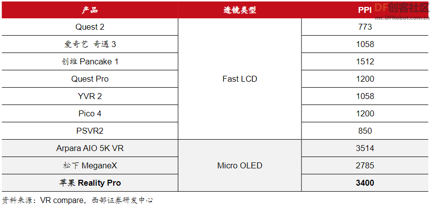 苹果MR Vision Pro将会带动哪些零部件出货？图4