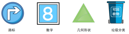 【N+】千里马Plus项目式课程 - 10 路标识别1图1