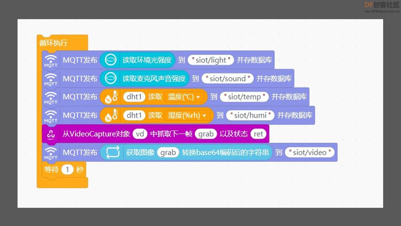 DFRobot新物联网技术应用案例 | 外星人居所监控系统图12