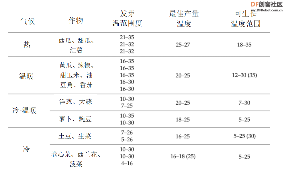 【跨学科研究】做一个植物监测系统图15